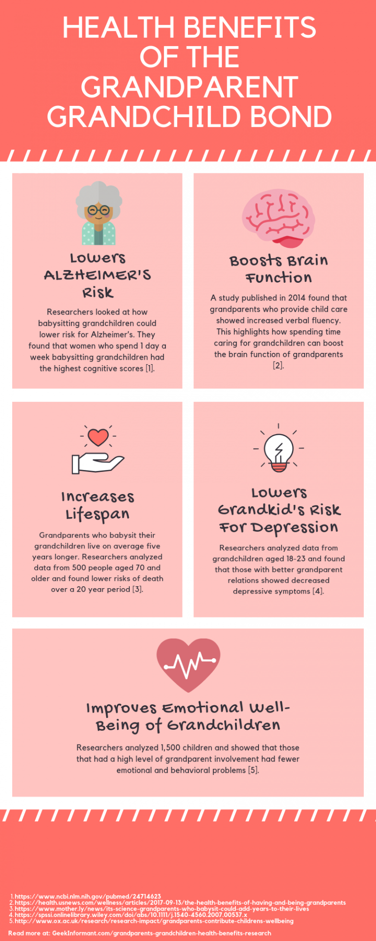 5 Amazing Health Benefits of Grandparents Bonding with Grandchildren